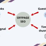 seo offpage