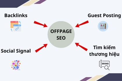 seo offpage