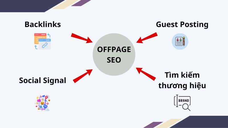 seo offpage