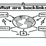 backlinks là gì