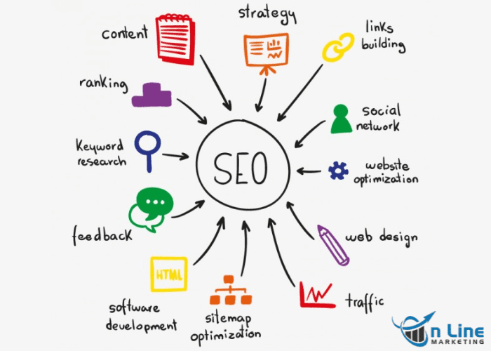 SEO là gì