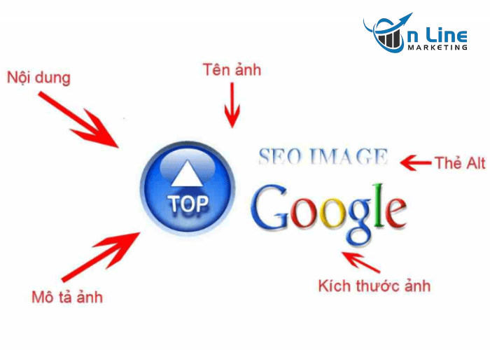 Các yếu tố cần thiết trong một bài viết chuẩn SEO