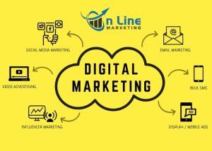 Digital Marketing là gì?
