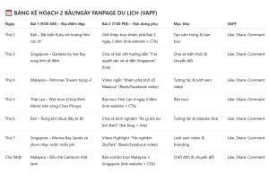 Cách sử dụng AI để tạo kế hoạch đăng bài cho fanpage Facebook