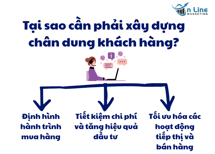 Tại sao cần phải xây dựng chân dung khách hàng