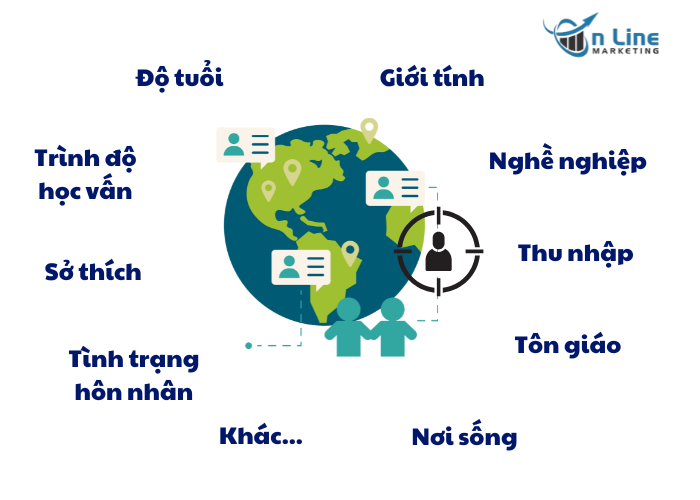Các yếu tố trong nhân khẩu học