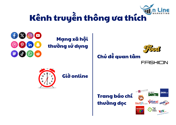 Các kênh truyền thông khách hàng mục tiêu ưa thích
