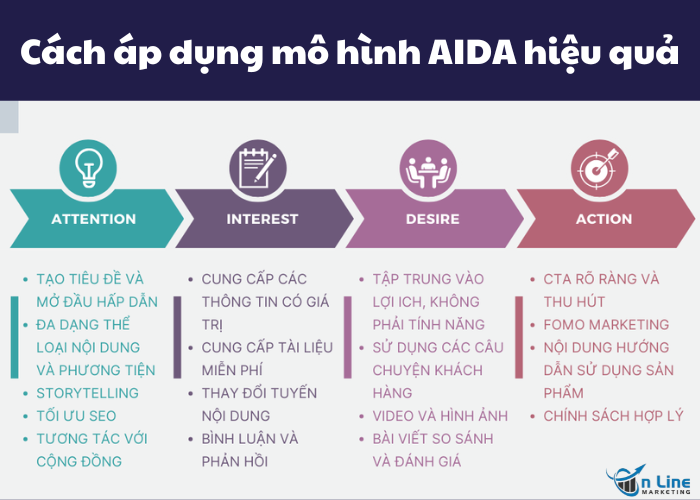Cách áp dụng mô hình AIDA hiệu quả