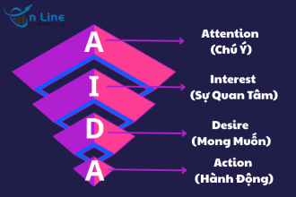Viết bài chuẩn SEO với mô hình AIDA: Từ lý thuyết đến thực hành năm 2025