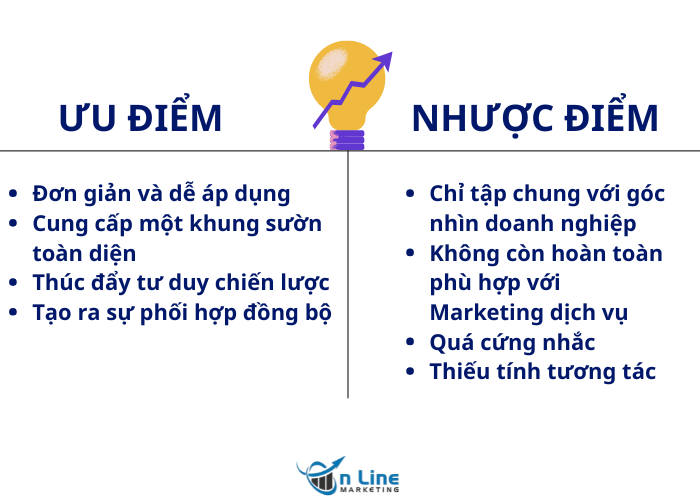 Ưu điểm và nhược điểm của 4P
