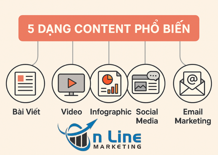 5 Dạng Content Phổ Biến Giúp Tăng Hiệu Quả Marketing Trong Năm 2025