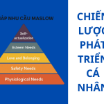 Hiểu tâm lý khách hàng qua tháp nhu cầu Maslow: Chiến lược phát triển cá nhân năm 2025.