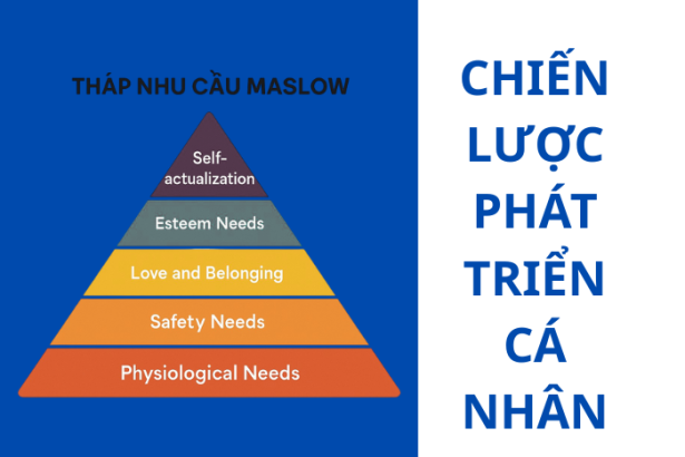 Hiểu tâm lý khách hàng qua tháp nhu cầu Maslow: Chiến lược phát triển cá nhân năm 2025.