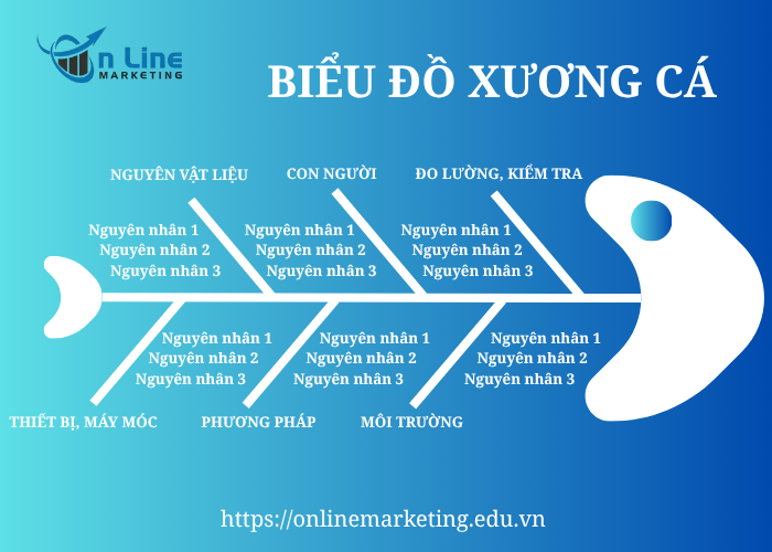 Biểu đồ xương cá