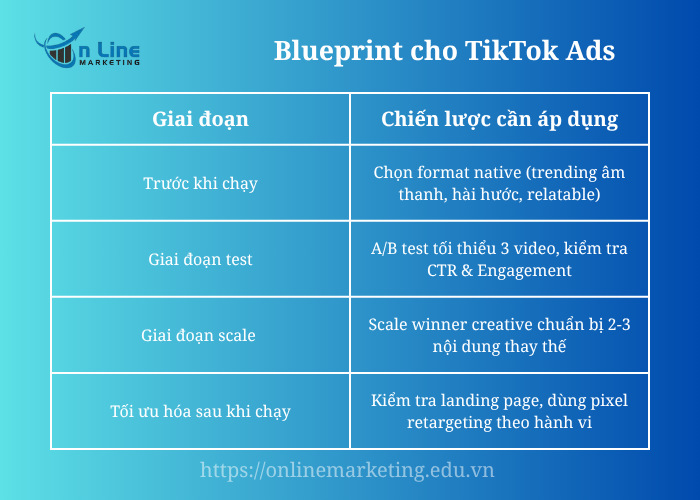 Blueprint cho TikTok Ads