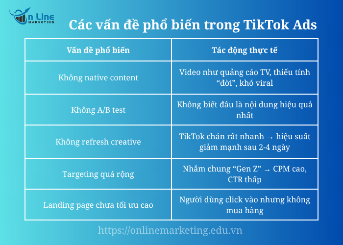 Các vấn đề phổ biến trong TikTok Ads