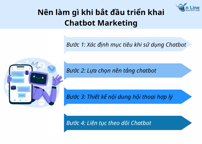 4 bước triển khai Chatbot Marketing