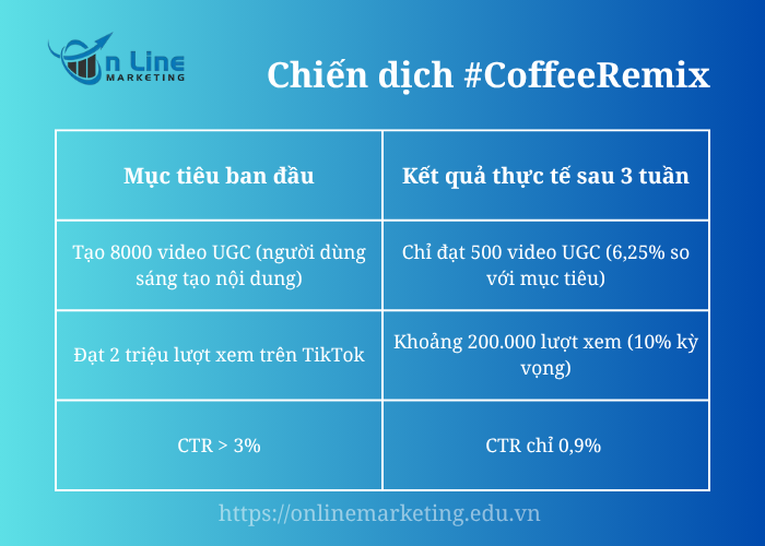 Chiến dịch #CoffeeRemix