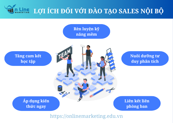 Lợi ích đối với đào tạo sales nội bộ