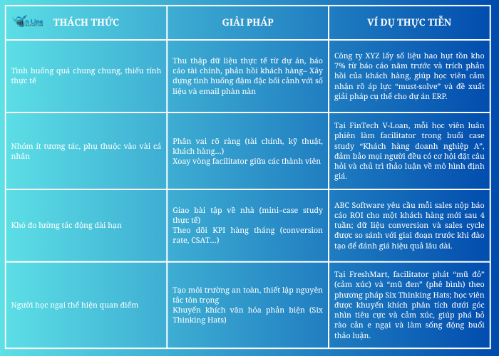 Thách thức và giải pháp khắc phục