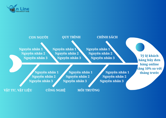 Vẽ biểu đồ xương cá chi tiết